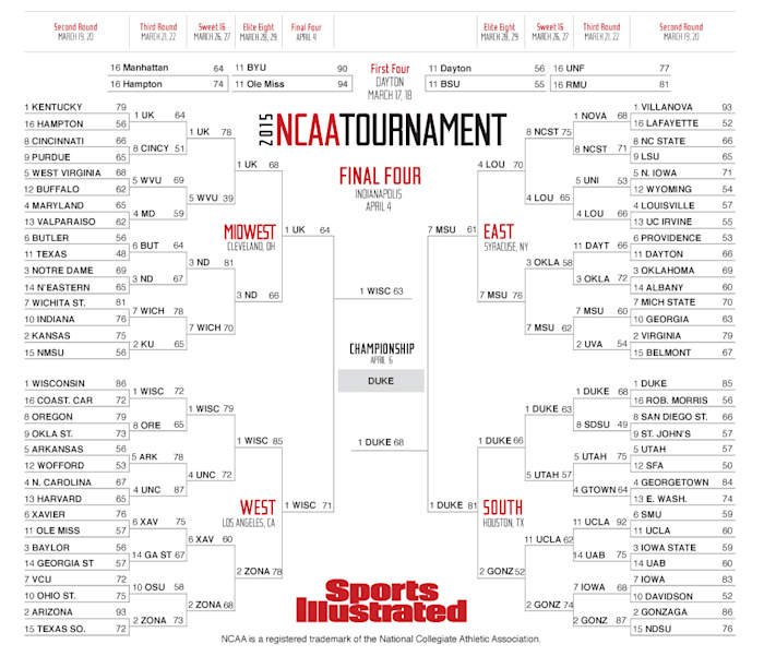 ncaa-tournament-bracket-final.jpg